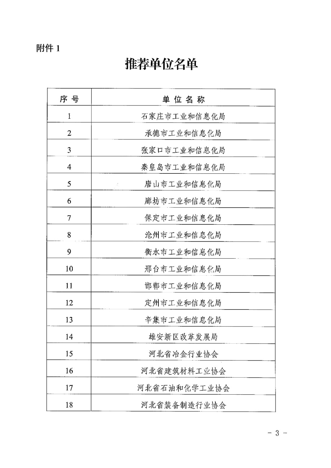 关于转发河北省工业和信息化厅关于组织推荐2024年度质量提升与品牌建设典型案例的通知-5.jpg